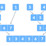 Thuật toán: Tìm hiểu về Quick Sort and Binary Search