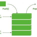 Thuật toán: Tìm hiểu về Stack