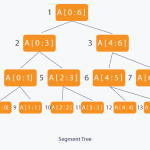 Tìm hiểu về Segment Tree