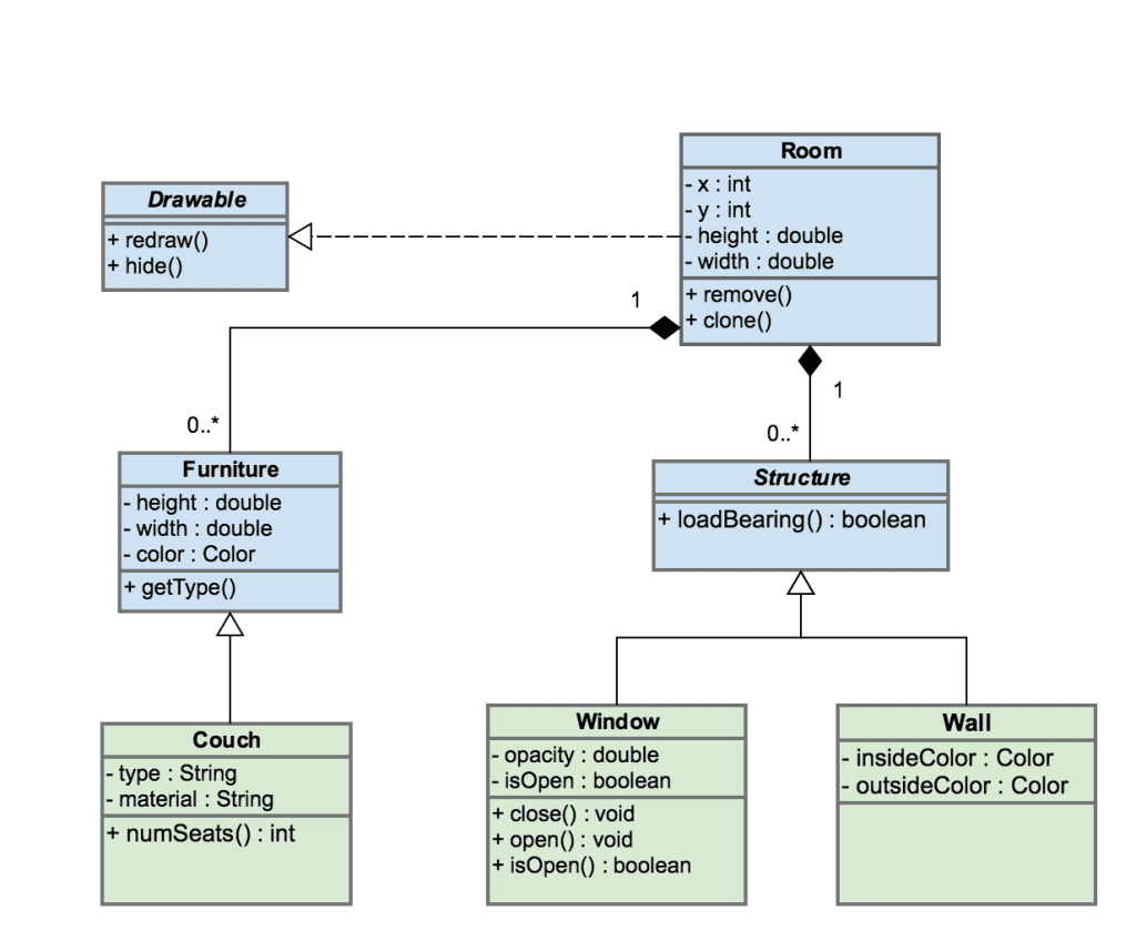 Diagram UML và C++ OOP