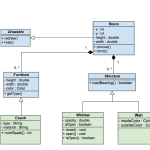 Diagram UML và C++ OOP