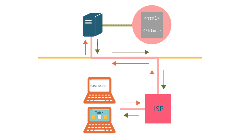 [Web-Buổi 1] Tìm hiểu về cách hoạt động của Web, HTML cơ bản