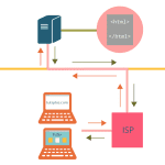 [Web-Buổi 1] Tìm hiểu về cách hoạt động của Web, HTML cơ bản