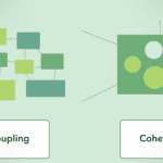 High Cohesion (Tương đồng cao) và Loosely Coupled (Liên kết lỏng)