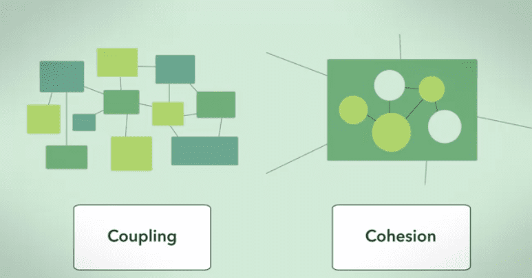 High Cohesion (Tương đồng cao) và Loosely Coupled (Liên kết lỏng)