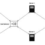 Kiến trúc Stateful và Stateless là gì?