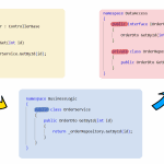 [Phần 1] Sự phát triển của các mô hình hệ thống Backend (N-layered, DDD, Hexagon, Onion, Clean Architecture)