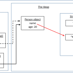 [Java Memory 1] Escaping References trong Java, Call-by-value và sử dụng Defensive copying. Biến trong Java lưu thế nào