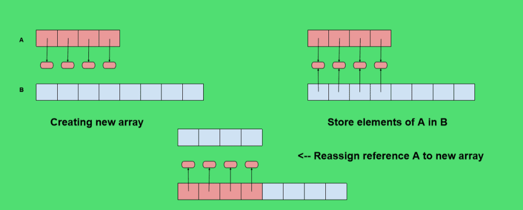 [Java Core] B2: Class và Object (Lớp và đối tượng)