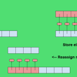 [Java Core] B2: Class và Object (Lớp và đối tượng)