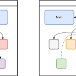 Spring IOC, Dependency Injection, @Component và @Bean