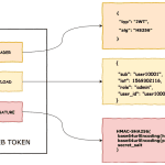 [Phần 2] Session Token và JWT Token, Refresh Token, khi nào quyết định sử dụng, ưu và nhược điểm