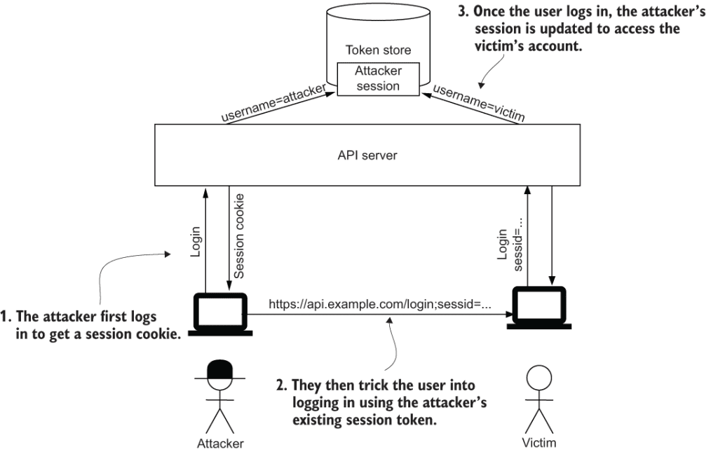 Tìm hiểu về session fixation – Vấn đề bảo mật trong authentication bằng cookie