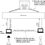 Tìm hiểu về session fixation – Vấn đề bảo mật trong authentication bằng cookie