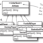 [Java Core] B5: Tính chất trừu tượng, Interface và Abstract Class trong Java