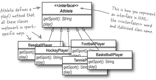 [Java Core] B5: Tính chất trừu tượng, Interface và Abstract Class trong Java