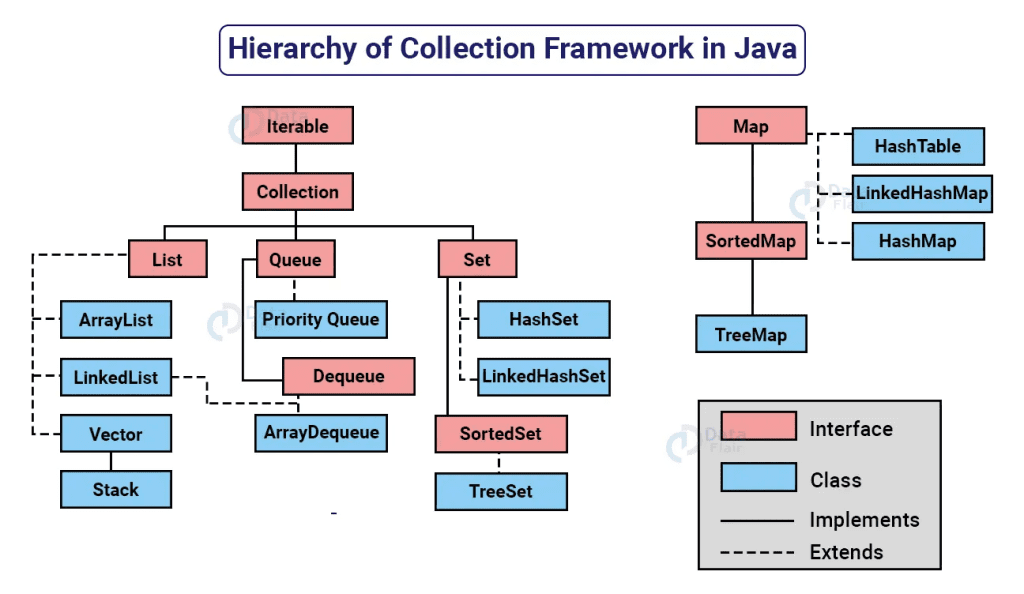 [Java Core] B6: Design Pattern Iterator. Iterable và Collection trong Java