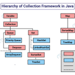 [Java Core] B6: Design Pattern Iterator. Iterable và Collection trong Java