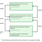 [Java Core] B7: Exception trong Java