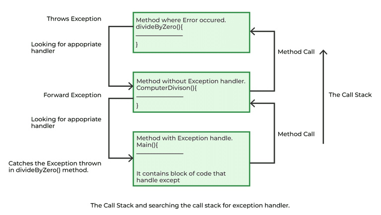 [Java Core] B7: Exception trong Java