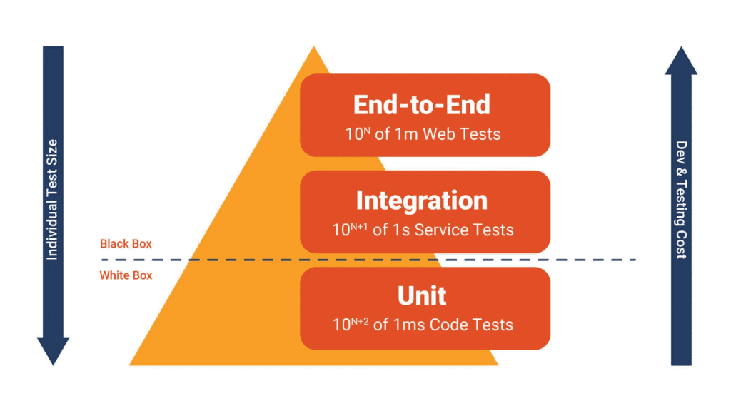 [Java Core] B8: File, sơ lược về test trong Java