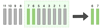 Triển khai Cursor Pagination trong Java Spring JPA/Hibernate