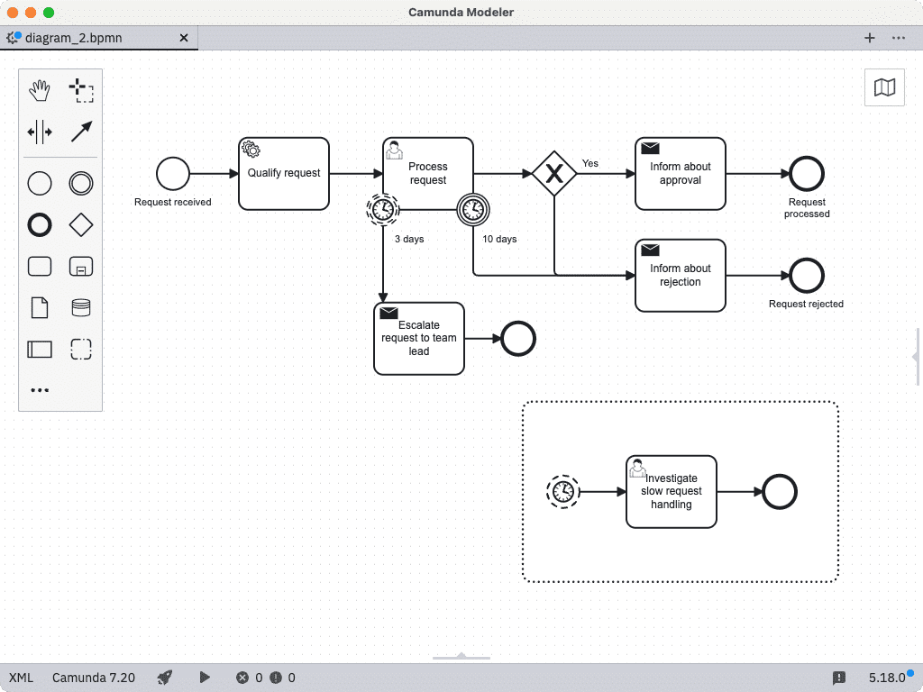 Integration Testing Camunda 7 | No startFormHandler defined in process