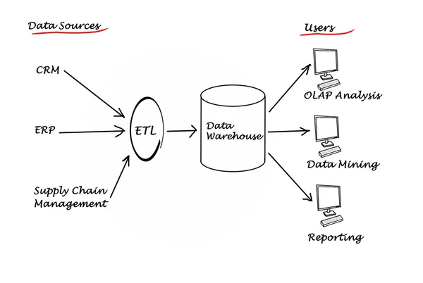 Tìm hiểu lí do cần database, datalake, data warehouse? 18 image 7 - quochung.cyou PTIT
