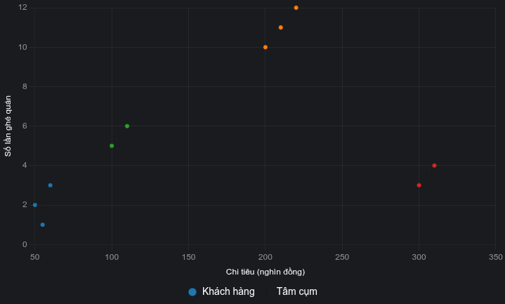 chart 1 - quochung.cyou PTIT