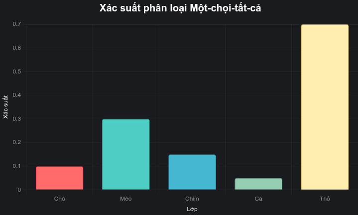 chart - quochung.cyou PTIT